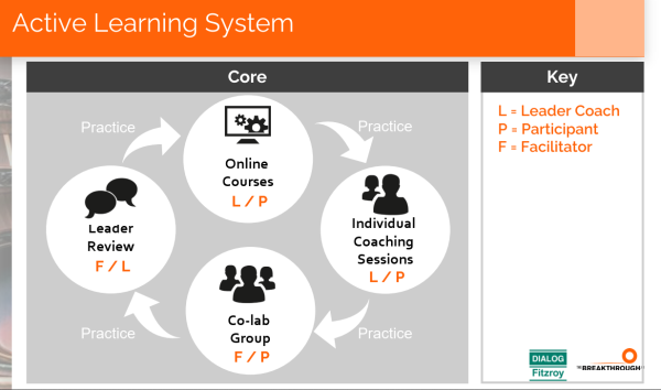 Active Learning System Diagram